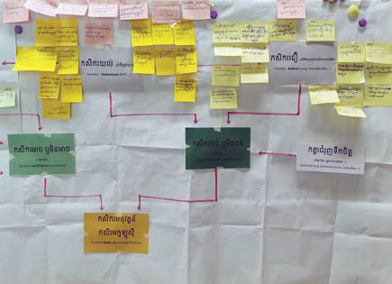 Mid-Term Review of Uni4Coop’s PArTNER project (Cambodia)